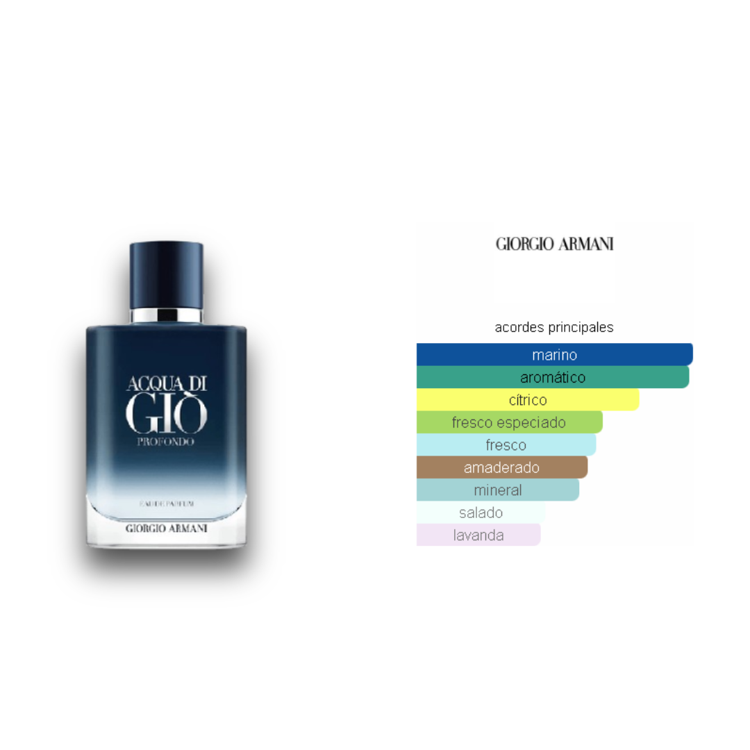 GIORGIO ARMANI ACQUA DI GIO PROFONDO